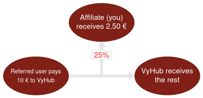 Affiliate Schematic